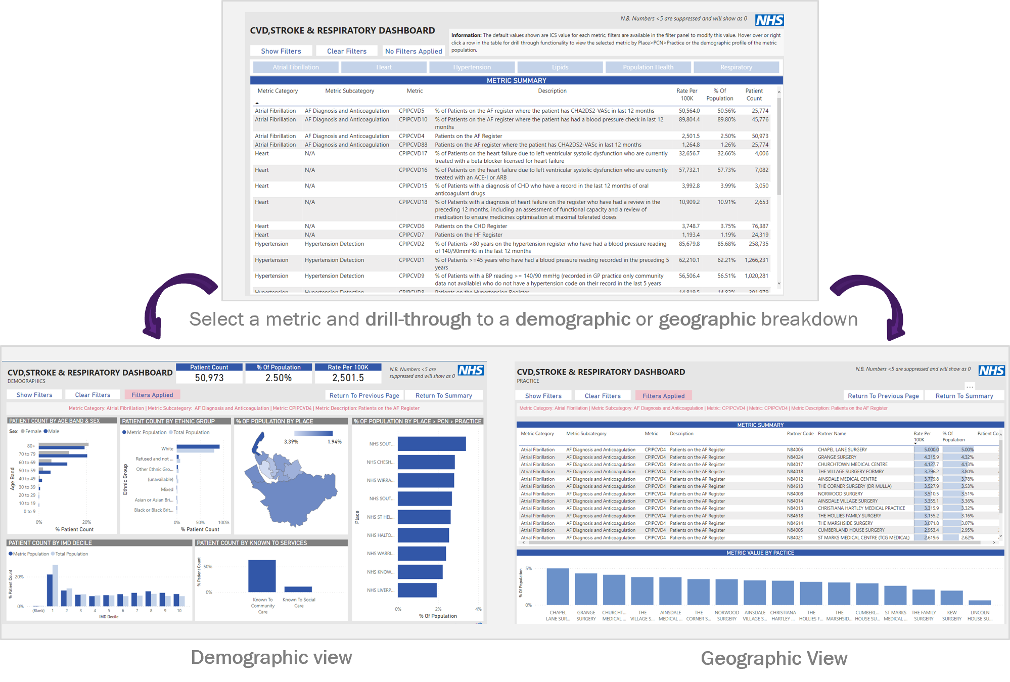 CVD, Stroke & Respiratory Insights