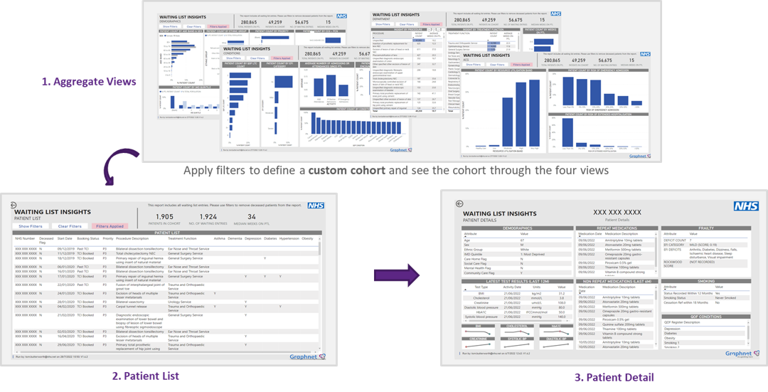 Waiting List Insight